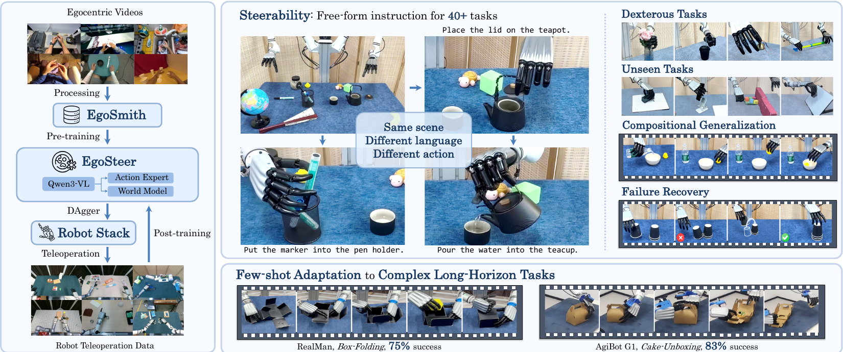 EgoSteer system overview (Figure 1)